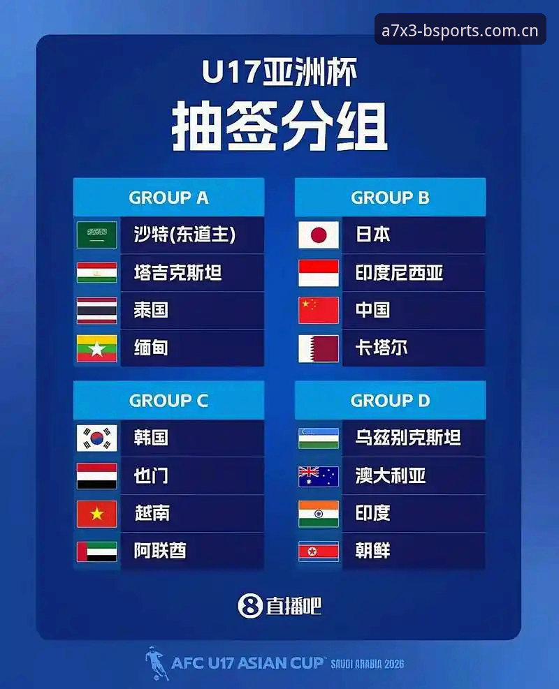 U17世界杯抽签vs现实挑战：中国男女足出线前景全面对比